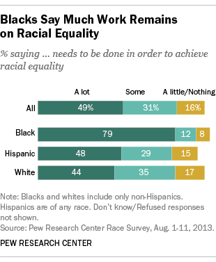 racialequality