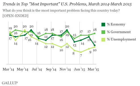 gallup