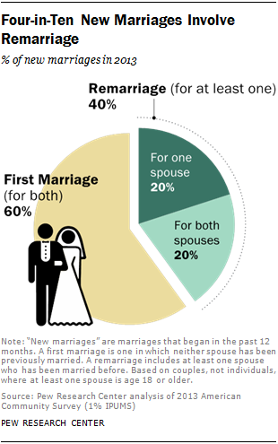 ST_2014-11-14_remarriage-01