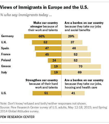 europeImmigrants