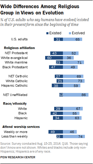 PI_2015-10-22_religion-and-science_2-01