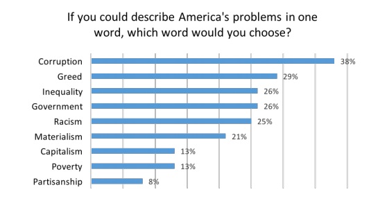 Graphic by Luntz Global