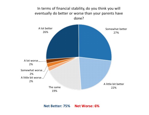 Graphic by Luntz Global