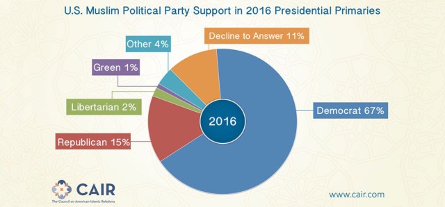 Question-Two-Which-political-party-do-you-plan-to-support-in-your-upcoming-state-primary-election