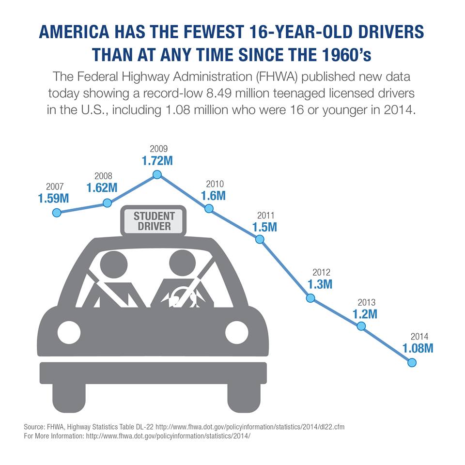 Graphic: Federal Highway Administration