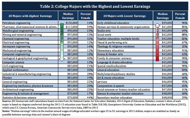 Graphic from “Gender Pay Inequality Consequences for Women, Families and the Economy"