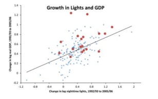 Development graph