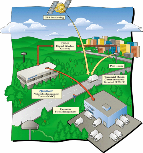 Satelites, GPS and communications equipment can be hobbled (Image: FMCSA/Dept of Transportation)