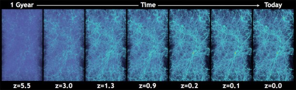 Taken from stills of a simulation of the universe's evolution, this is a visualization of large-scale structures in the universe over time. (Photo: Habib et al./Argonne National Lab)