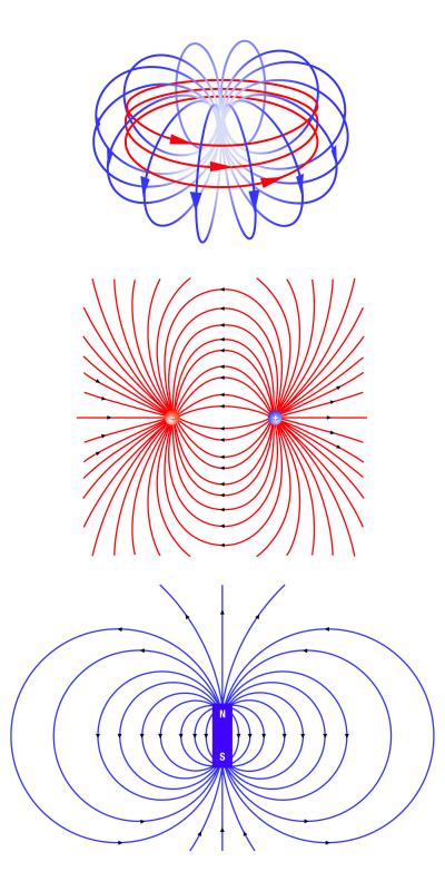 Top image: Comparison of an anapole field in red with common electric and magnetic dipole field, blue. Middle & Bottom: Anapole field - red and Dipole field - blue (Michael Smeltzer, Vanderbilt University)