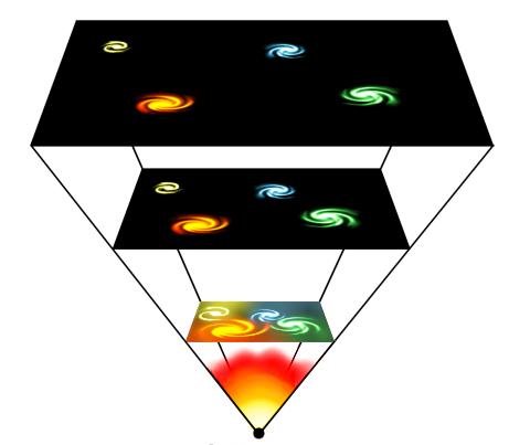 The Big Bang theory says the universe expanded from an extremely dense and hot state (bottom) and continues to expand today (top) (Wikimedia Commons)