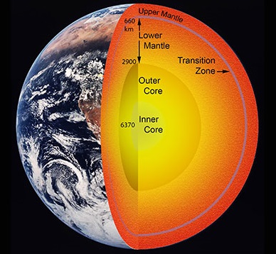 Schematic cross section of the Earth’s interior. (Northwestern University)