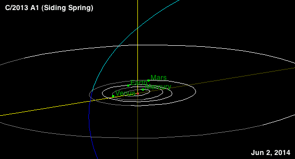 Path of Comet Siding Spring animation (NASA/JPL/Caltech)