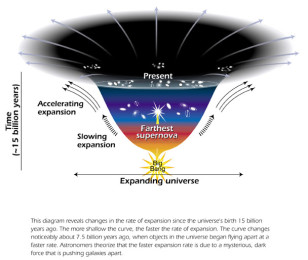 (Space Telescope Institute)