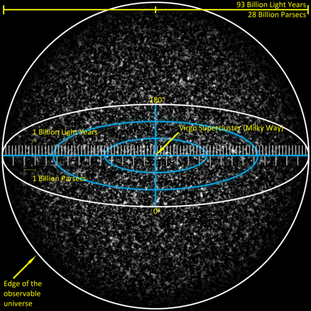 A simulated view of the entire observable universe, approximately 93 billion light years or 28 billion parsecs in diameter. (Azcolvin429 via Creative Commons)