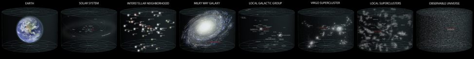 Earth's Place in the Universe (Andrew Z. Colvin via Wikimedia Commons)