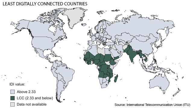 Least connected countries (LCCs), end 2012