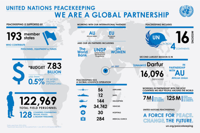 A quick look at United Nations' peacekeeping operations. (UN.org/Peacekeeping)