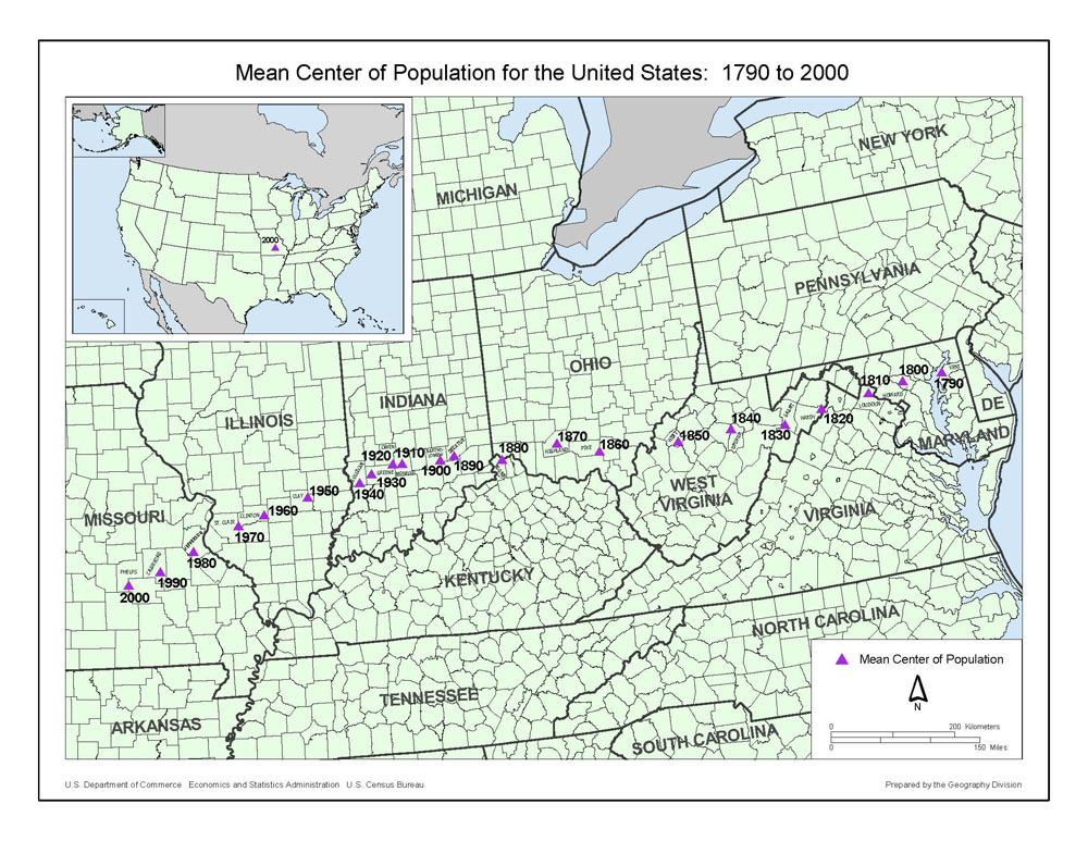 The center of the nation's population had reached central Missouri by 2000.  It will soon be announced as having moved even farther to the south and west.  (U.S. Census Bureau)