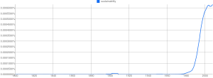 See: cobra-like growth for sustainability!  Or at least mentions of it.  (Google)