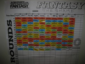 This is one league's final draft selections.  Note that fantasy team owners often have nicknames, such as the last guy's "Dogz." (Boz Bros, Flickr Creative Commons)