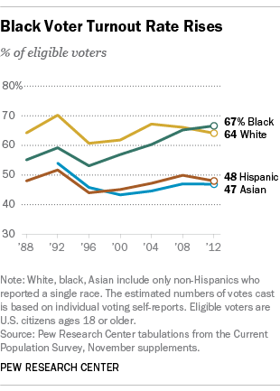 black_turnout