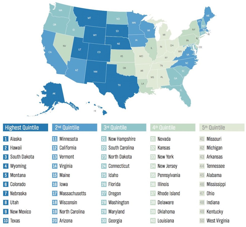 gallup-healthways state of american well-being_2014 state rankings vfinal