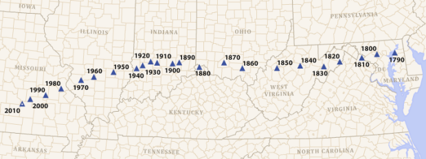 The US centers of population since 1790. (US Census Bureau)