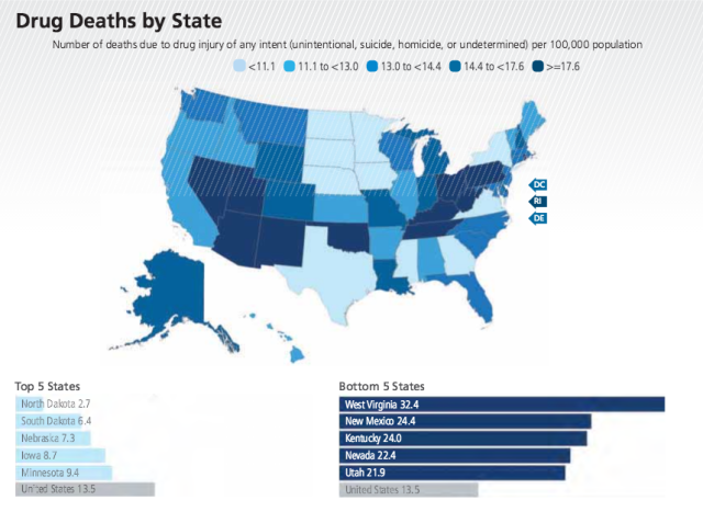 America's Health Rankings Annual Report, United Health Foundation