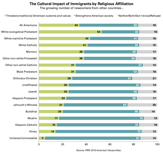 Graphic: Public Religion Research Institute