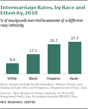 hispanic asian mix