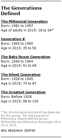 FT_generations-defined