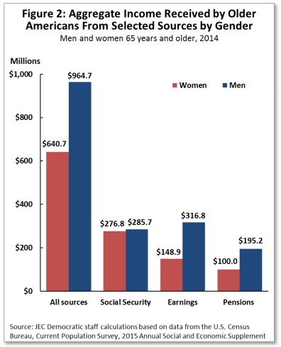 Graphic from "Gender Pay Inequality Consequences for Women, Families and the Economy