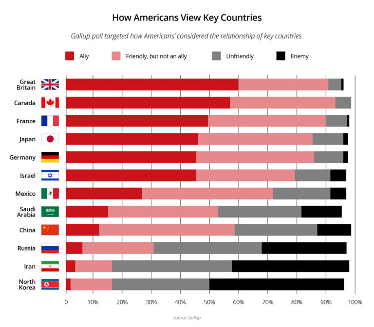 U.S. View of Mexico Worsens – All About America