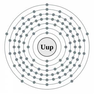 Electron configuration of element #115 ununpentium (Greg Robson via Wikimedia Commons)