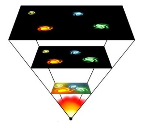 The Big Bang theory says the universe expanded from an extremely dense and hot state (bottom) and continues to expand today (top)  (Wikimedia Commons)