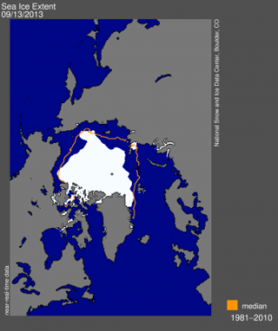  Arctic sea ice extent for September 13, 2013 was 5.10 million square kilometers  (National Snow and Ice Data Center)