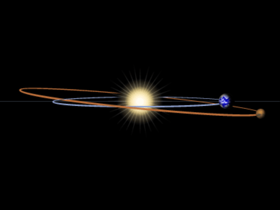 An illustration of the relative 'tilt' in the orbits of Earth and Mars and alignment of the Sun, Earth and Mars during opposition. (NASA)