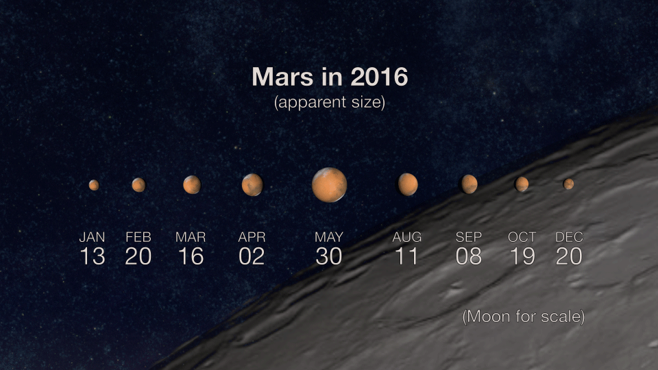 In 2016, Mars will appear brightest from May 18-June 3. Its closest approach to Earth is May 30. (NASA/JPL-Caltech)