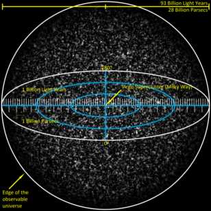 A simulated view of the entire observable universe, approximately 93 billion light years or 28 billion parsecs in diameter. (Azcolvin429 via Creative Commons)