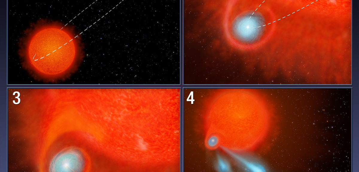 This four-panel graphic illustrates how the binary-star system V Hydrae is launching balls of plasma into space. (NASA, ESA, and A. Feild (STScI))