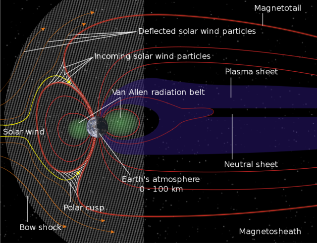 Diagram of Earth's magnetosphere (NASA)