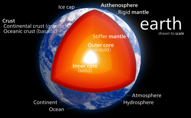Illustration of Earth including its mantle and inner/outer core. (Kelvinsong/Wikimedia Commons)