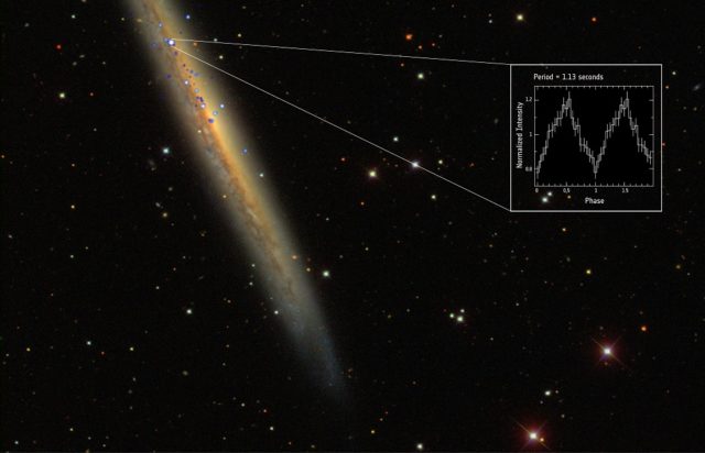 Record-breaking pulsar, identified as NGC 5907 X-1. The image includes X-ray emission data (blue/white) from ESA’s XMM-Newton space telescope and NASA’s Chandra X-ray observatory, and optical data from the Sloan Digital Sky Survey (galaxy and foreground stars). Inset shows the X-ray pulsation of the spinning neutron star. (ESA/XMM-Newton; NASA/Chandra and SDSS)