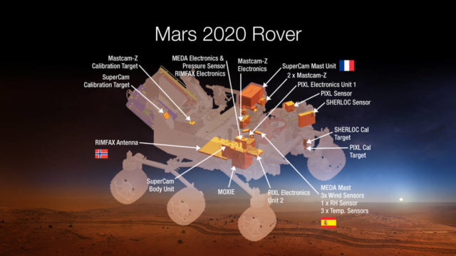 An artist concept image of where seven carefully-selected instruments will be located on NASA’s Mars 2020 rover. The instruments will conduct unprecedented science and exploration technology investigations on the Red Planet as never before. (NASA)