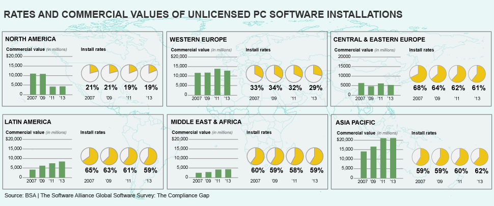 Rates and commercial values of unlicensed PC software installations (Ted Benson for VOA)