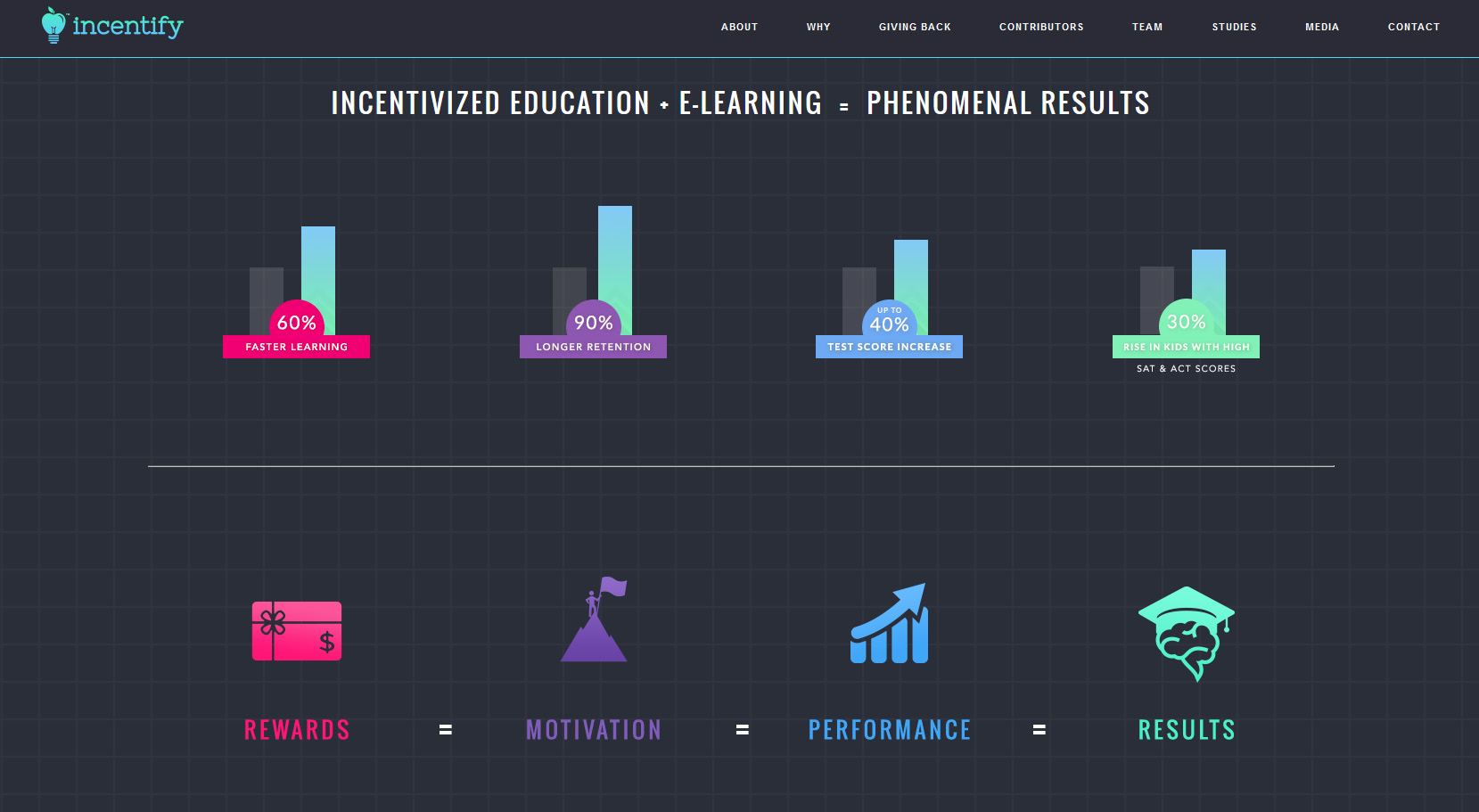 A screenshot taken with permission from the Intensifyed website shows progress studens have made while using the app to study in return for rewards and incentives.