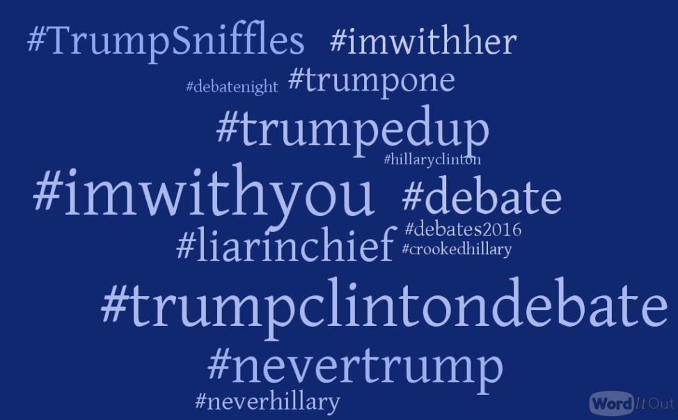 US presidential debate 2016 hashtag cloud.