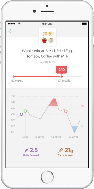 'FoodPrint analyzes the nutritional the user's diet to determine the amount of carbohydrate, protein, and other components and suggest adjustments. (Nutrino)