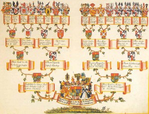 Even though it’s about the heritage of some Bavarian fellow, this is a perfect example of a complex family tree, since the individual’s name is “Sigmund Christoph von Waldburg-Zeil-Trauchburg.”